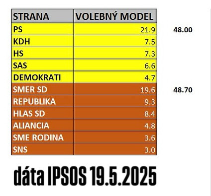 vladna a opozicna koalicia
